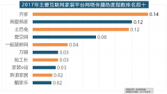络热度指数同比增加22.57%